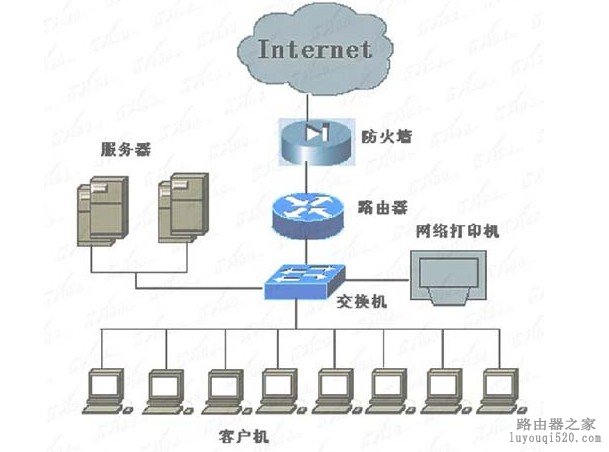 路由器和交换机的区别图