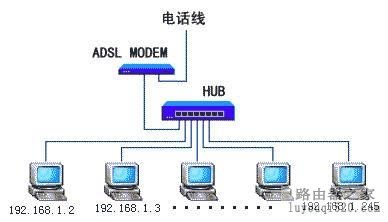 交换器和路由器的区别