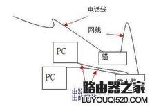 如何用中国联通【阳光极速宽带卡】上网