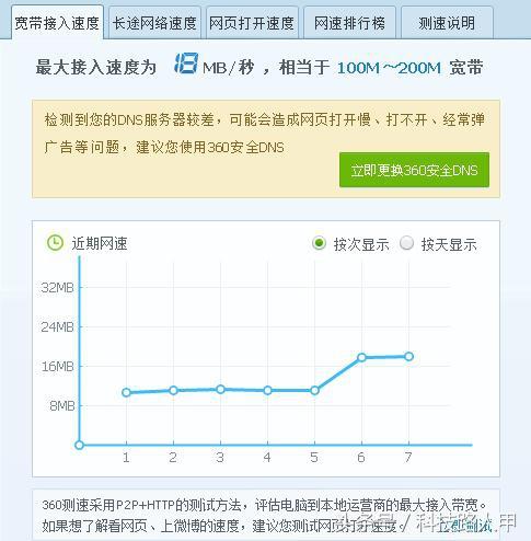 网速不够是什么原因，看看光猫是不是有问题