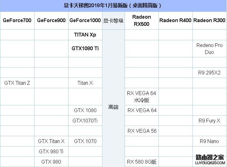 2018年1月最新显卡天梯图