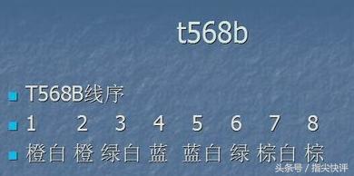 一根网线同时连接IPTV和无线路由器