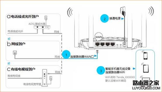 用手机如何设置无线路由器上网？