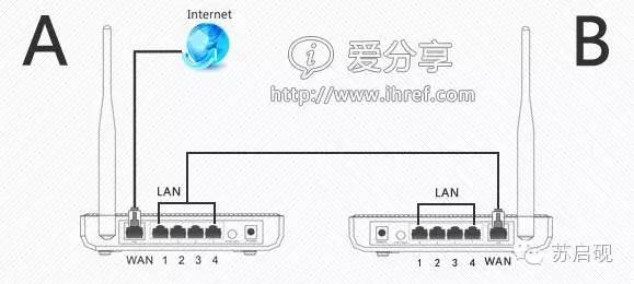 两台无线路由器怎么连接设置增加wifi覆盖范围