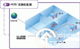 SOHO 局域网组建实例