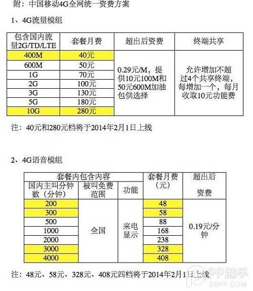 移动4G套餐多少钱？ 武林网