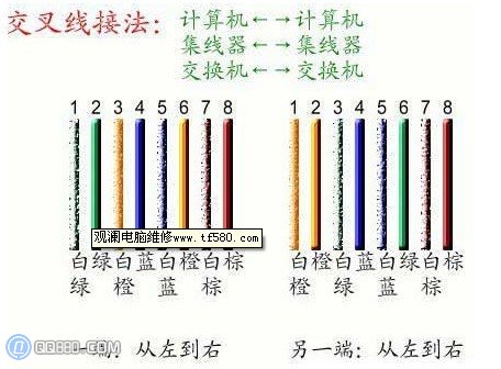 网线怎么做_网线水晶头接法和线序 武林网教程