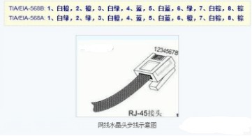 网线接头顺序是什么 武林网