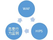 云计算的安全问题 武林网