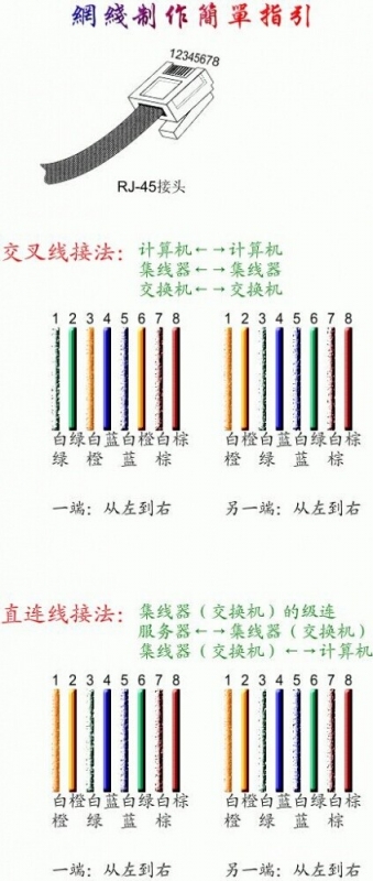 网线水晶头接法详细图解 武林网