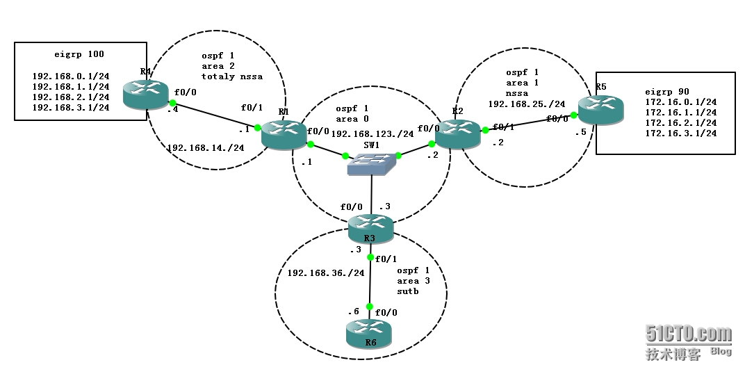 ospf 区域类型详细 武林网