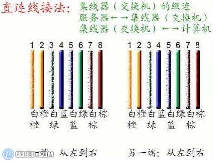 网线怎么做_网线水晶头接法和线序