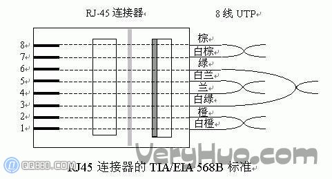 网线怎么做_网线水晶头接法和线序