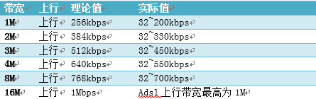 看家宝的工作带宽  武林网