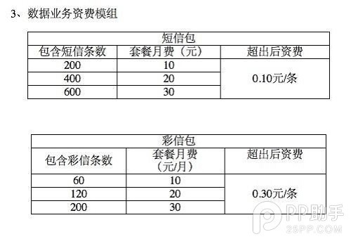 移动4G套餐多少钱？全国统一价格最低40元400M