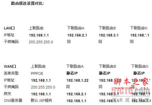 路由器接路由设置详细图文教程