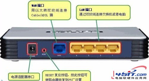 路由器静态ip设置上网 武林网教程