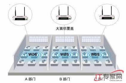 无线路由器桥接 武林网