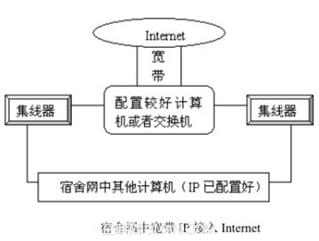 宽带IP接入Internet的方案   武林网