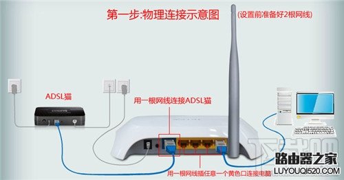 路由器怎么连接猫 路由器链接猫详细图文教程