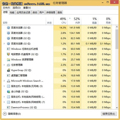 资源占用情况