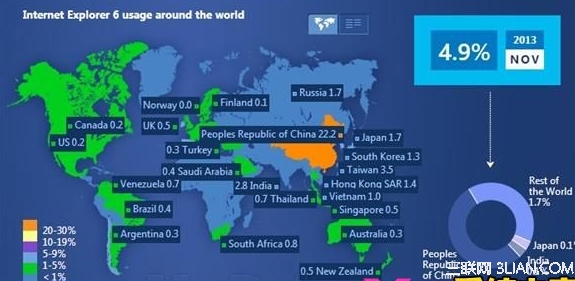 ie6现在还有人用吗
