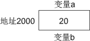 简单介绍C++中变量的引用