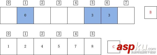 C++,计数排序