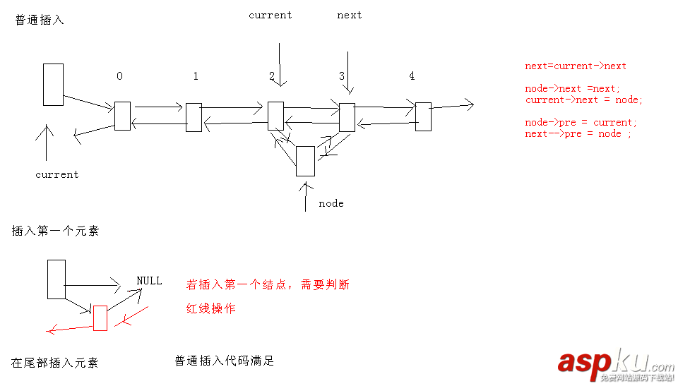 C++,循环链表,双向链表