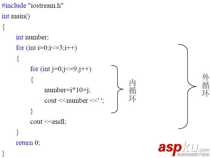 C++教程:C++中for语句的嵌套