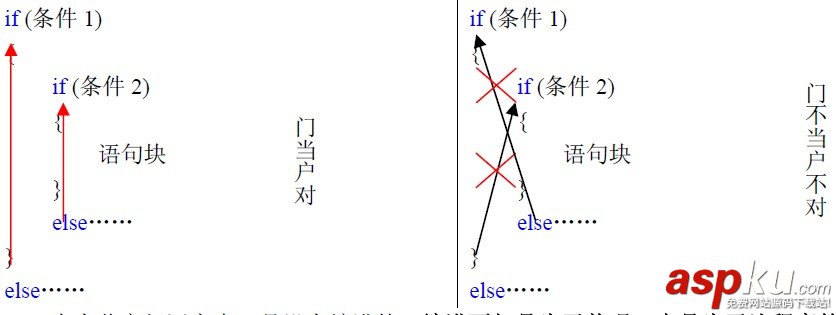 C++教程:C++ if else语句讲解