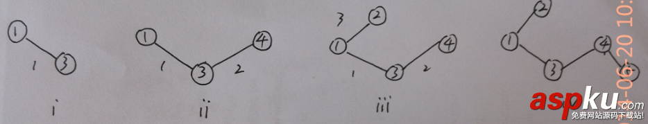 最小生成树算法之Prim算法