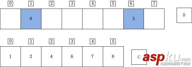 C++,计数排序