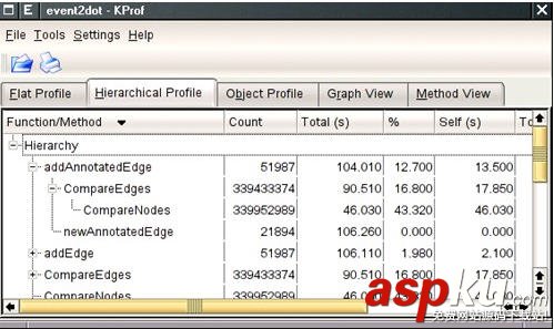 使用GProf来优化你的C/C++程序