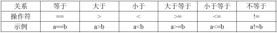 C++教程:C++ if语句讲解