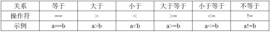 C++教程:C++ if语句讲解