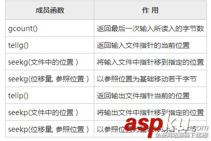 详解C++编程中对二进制文件的读写操作