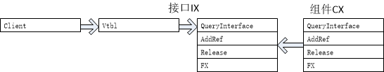 C++ COM编程之QueryInterface函数（一）