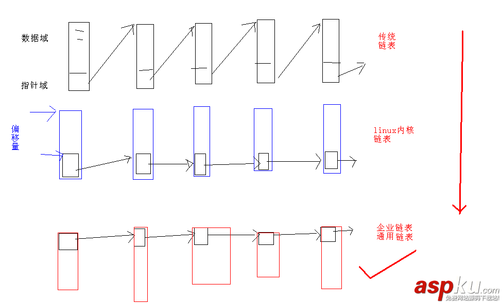 解析C++的线性表链式存储设计与相关的API实现 C++,链式