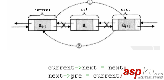C++,循环链表,双向链表