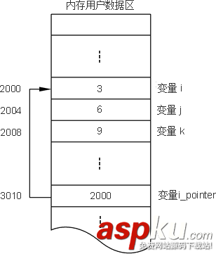 解析C++中的字符串处理函数和指针