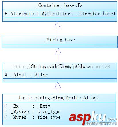 探究C++中string类的实现原理以及扩展使用