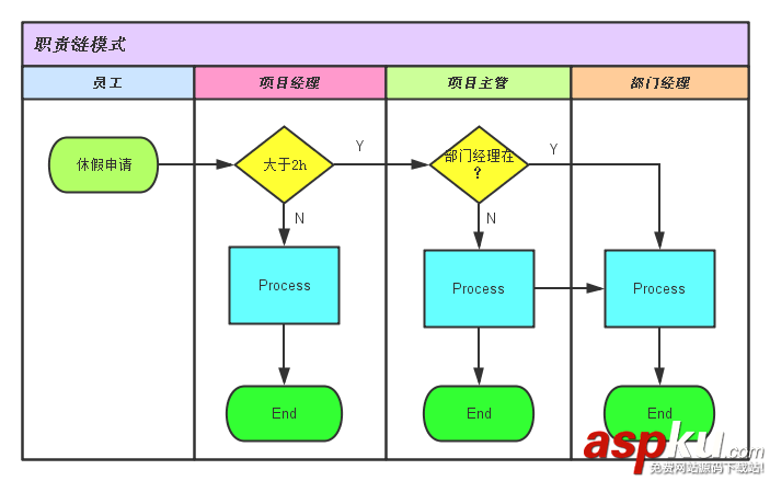C++设计模式之职责链模式 C++设计模式之职责链模式
