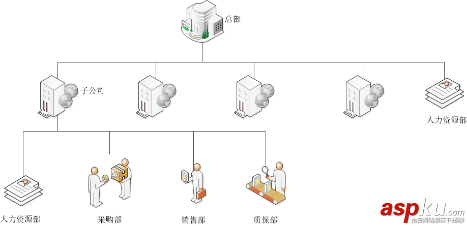 C++设计模式之组合模式