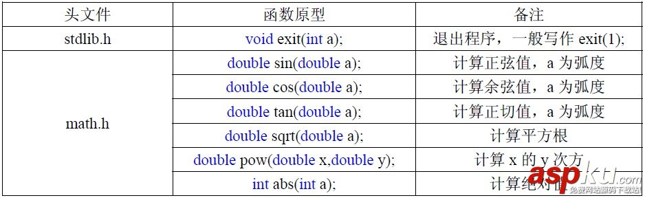 C++教程：C++系统函数讲解