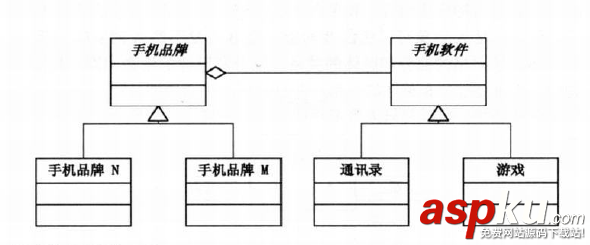C++设计模式编程中使用Bridge桥接模式的完全攻略 C++,设计模式编程,Bridge,桥接模式