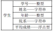 C++结构体(结构类型)是什么