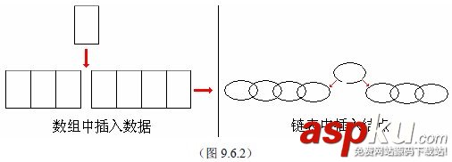 C++教程:链表节点的插入和删除