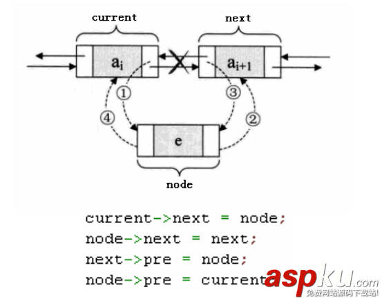 C++,循环链表,双向链表
