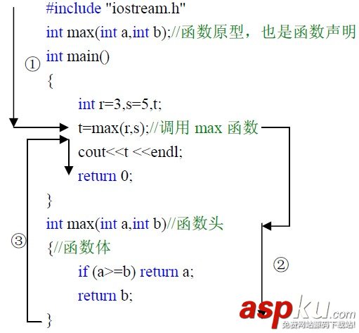 C++函数的声明和定义